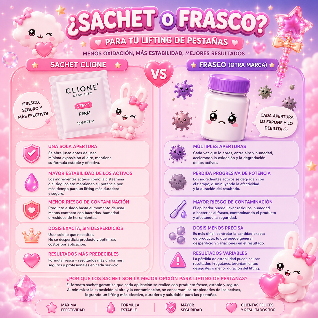 Sachet o Frasco ? Cuál es mejor ???