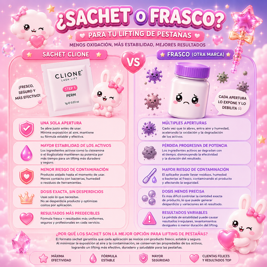 Sachet o Frasco ? Cuál es mejor ???