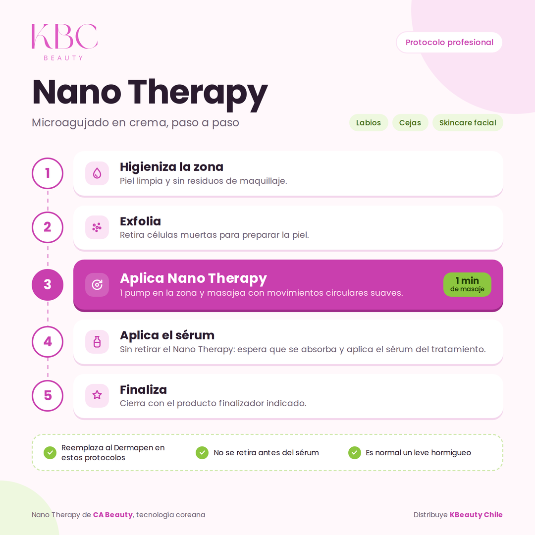 Crema con Microespículas para Labios, Cejas y Rostro | Nano Therapy | CA Beauty